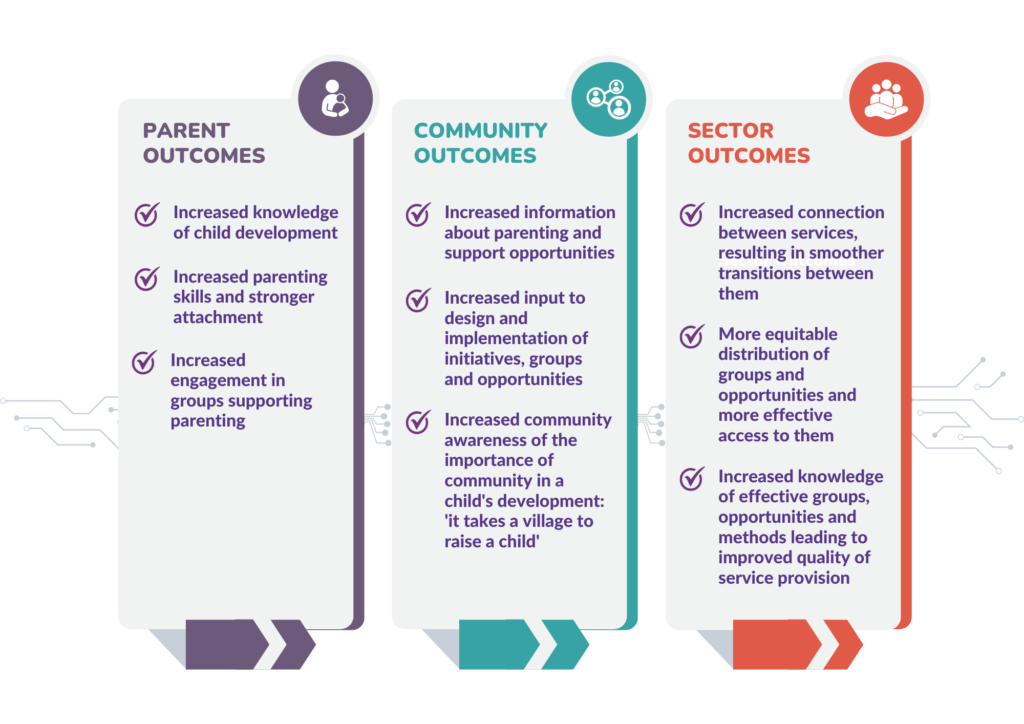 A Village for Every Child is bringing together sectors that support families and children to collaborate on targeted actions aimed at achieving meaningful outcomes.