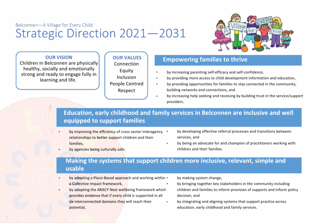 Village strategic direction 2021 - 2031
